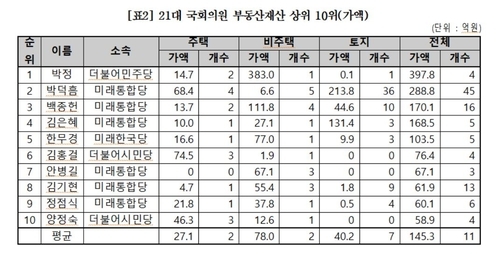 자료=경실련