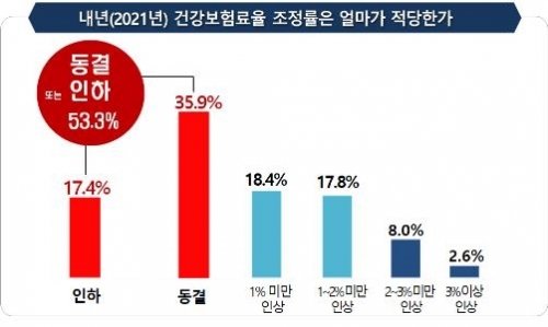사진=연합뉴스