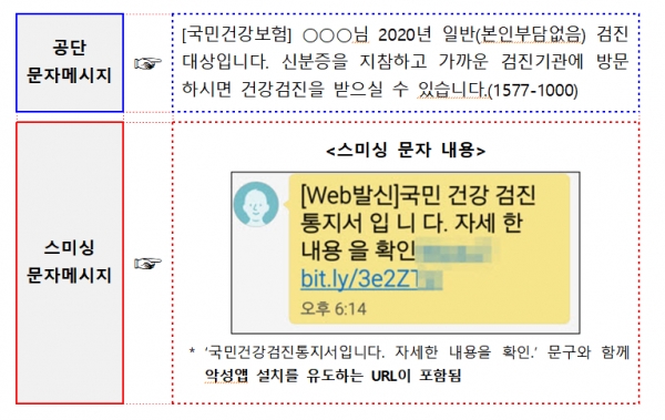(사진제공=국민건강보험공단)