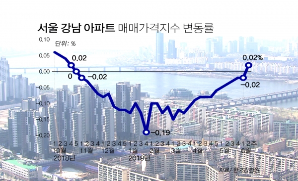 자료=한국감정원/ 편집=이범석 기자
