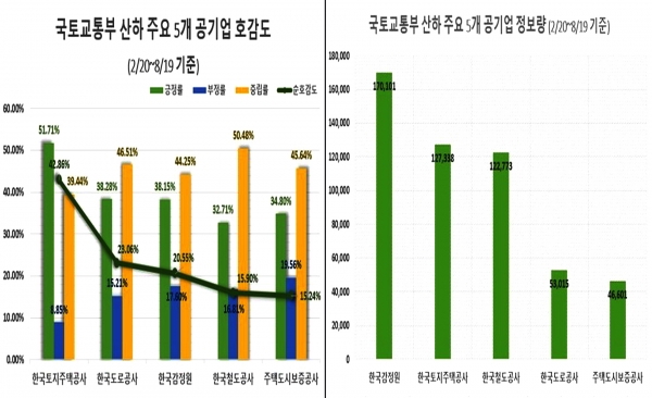 자료=글로벌빅데이터연구소