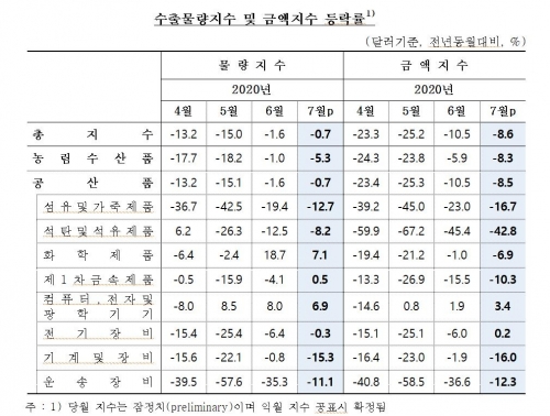 사진=한국은행