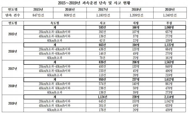 자료=한병도 국회의원 사무실