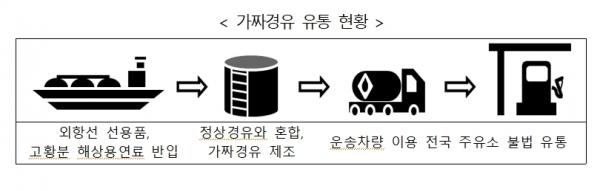 (사진제공=한국석유관리원)