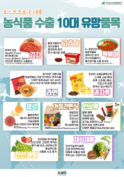 포스트코로나 시대 10대 수출유망품목
