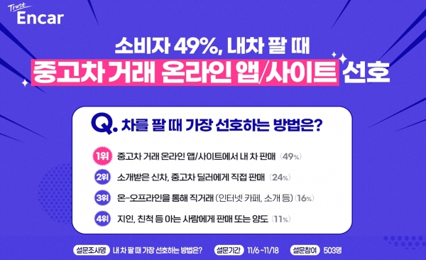 자료=엔카닷컴