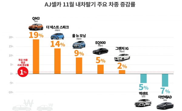 자료=AJ셀카