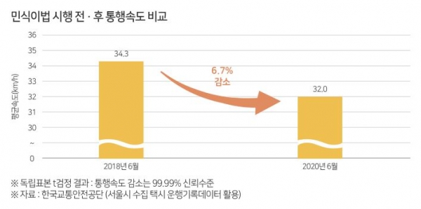 (사진제공=한국교통안전공단)
