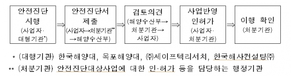 (사진제공=한국해양교통안전공단)