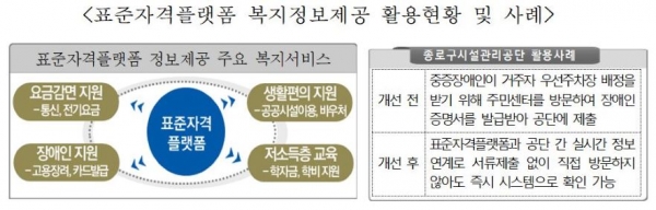 (사진제공=한국사회보장정보원)