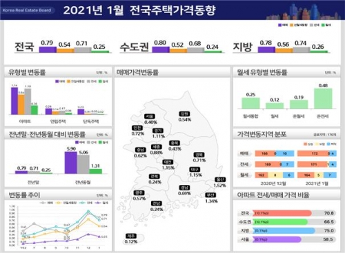 자료제공=한국부동산원