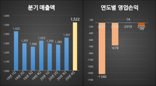 11번가