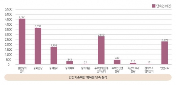 (사진제공=한국교통안전공단)