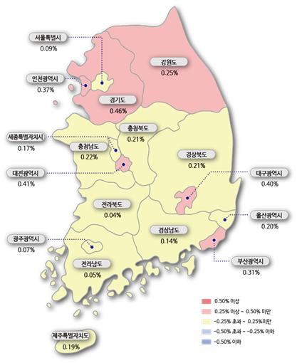 전국 아파트 매매가 지수