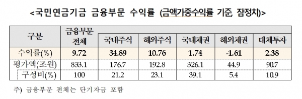 (사진제공=국민연금공단)