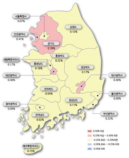 전국 아파트 매매가 변동율