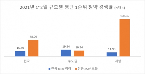자료제공=한국부동산원 청약홈