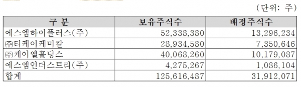 (사진제공=대한해운)