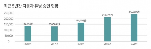 (사진제공=한국교통안전공단)