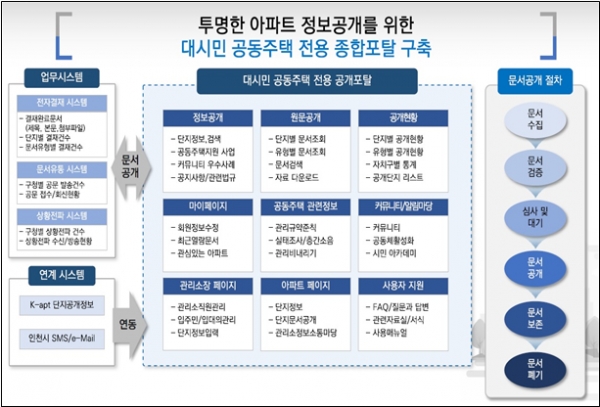 목표 시스템 구성도(안)