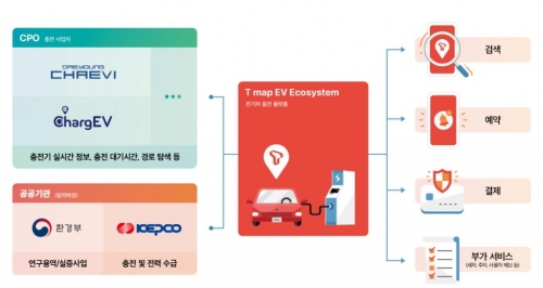 전기차 특화 T맵 서비스. 사진= 티맵모빌리티 제공