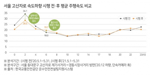 (사진제공=한국교통안전공단)