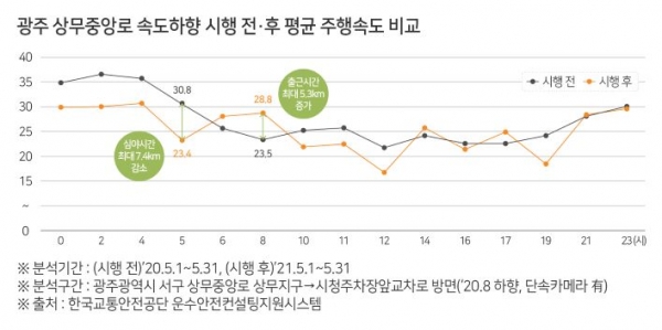 (사진제공=한국교통안전공단)