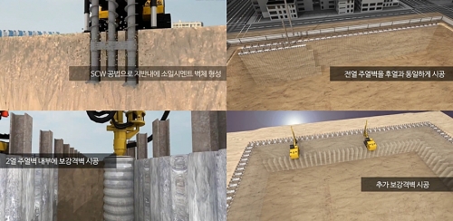 BSCW공법