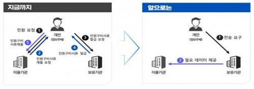 사진=행정안전부 제공