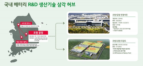 국내 배터리 R&D 생산기술 삼각 허브