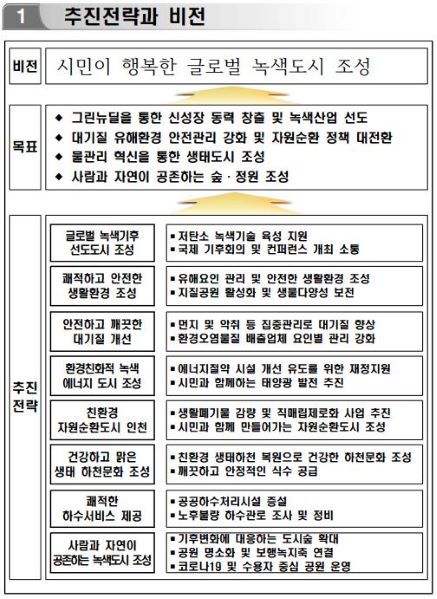 (사진제공=인천시)