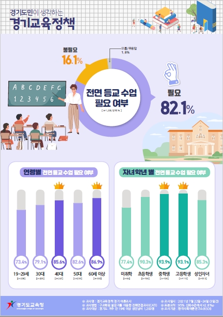 (사진제공=경기도교육청)