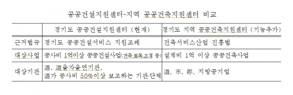 (사진제공=경기주택도시공사)