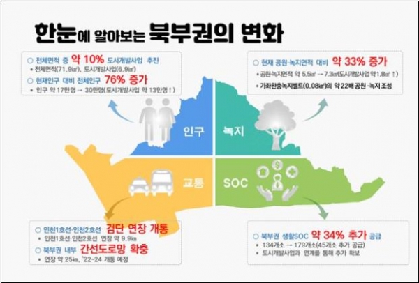 (사진제공=인천시)