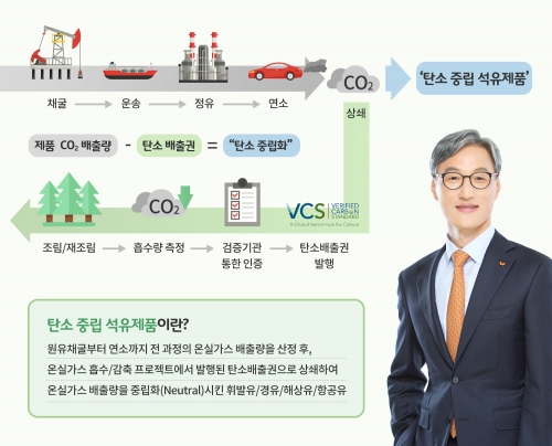 SK에너지 탄소 중립 석유제품 국내 최초 출시