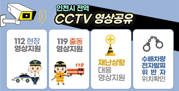(사진제공=인천시)