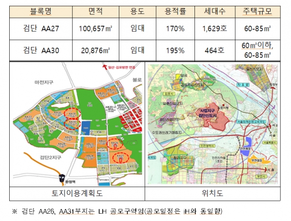 (사진제공=인천도시공사)