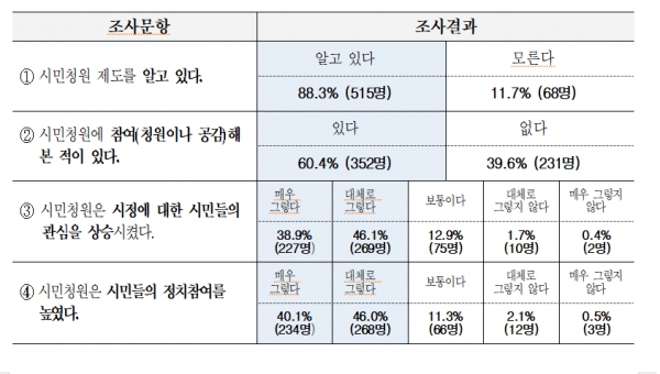 (사진제공=인천시)