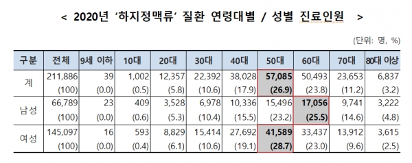 (사진제공=국민건강보험공단)