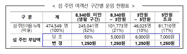 (사진제공=인천시)