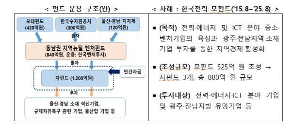 (사진제공=한국수자원공사)