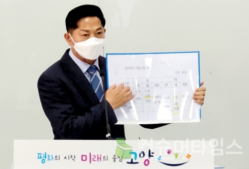 이재준 고양시장이 일산대교㈜의 차입금과 법인세 문제에 대해 설명하고 있다. ⓒ임새벽 기자