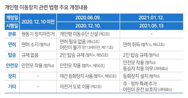 (사진제공=한국교통안전공단)