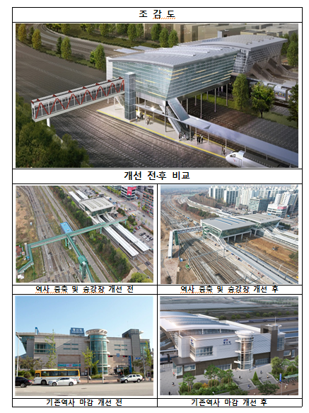 시설개선 공사 전·후 모습.(사진제공=국가철도공단)