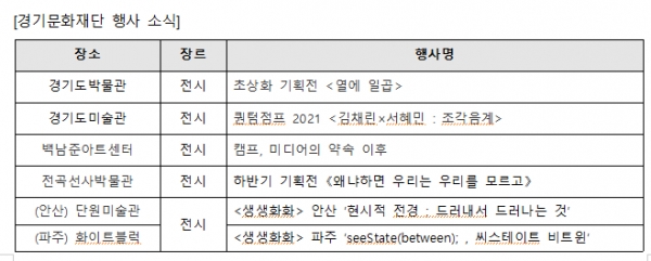 (사진제공=경기문화재단)