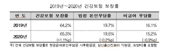 (사진제공=국민건강보험공단)
