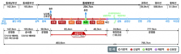 (사진제공=국가철도공단)
