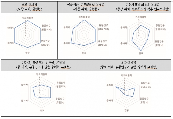 (사진제공=인천시 인천연구원)