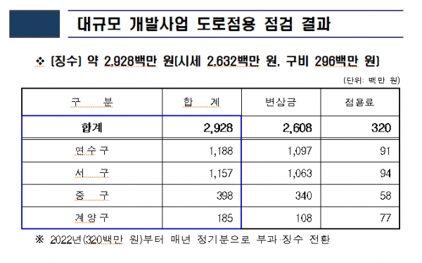 (사진제공=인천시)