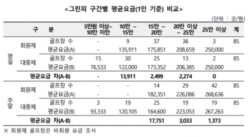 자료=한국소비자원